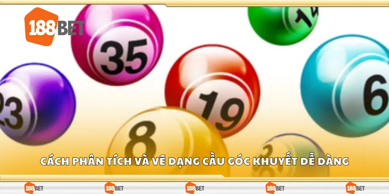 Cách phân tích và vẽ dạng cầu góc khuyết dễ dàng